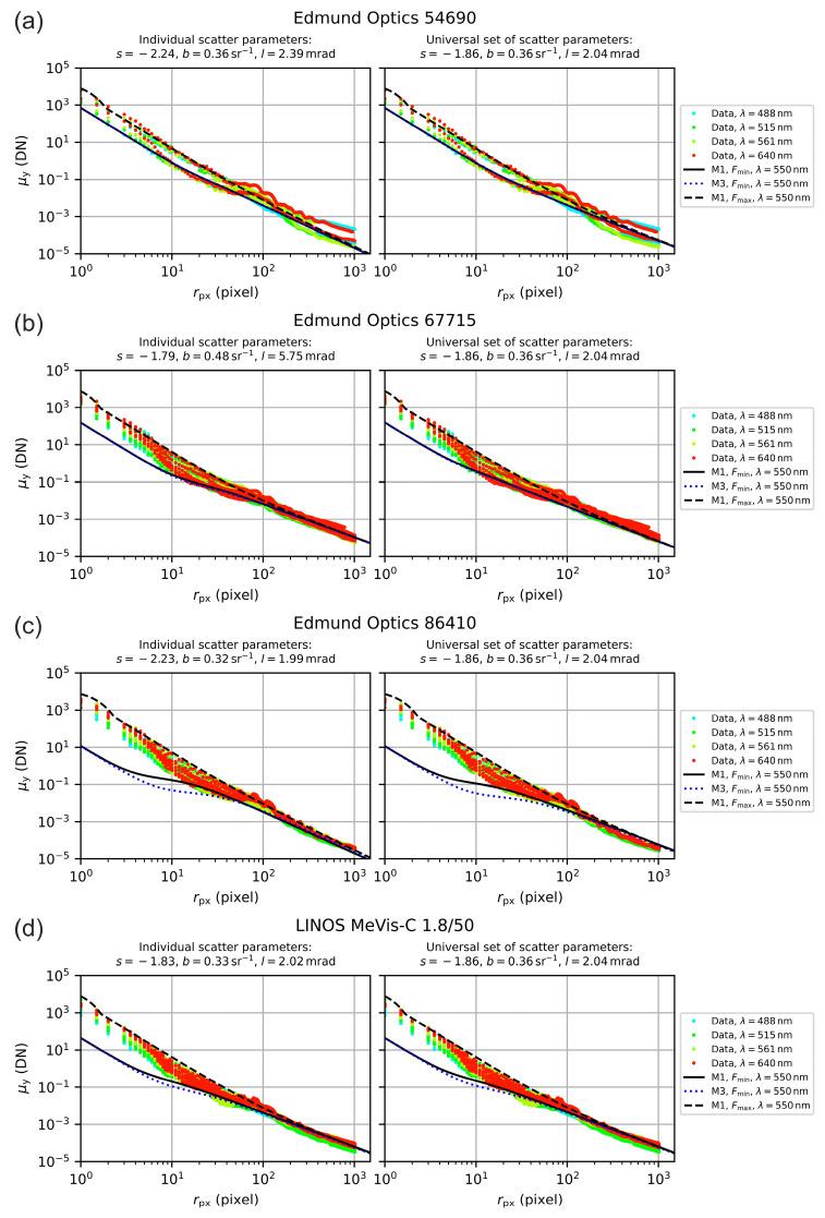 https://cdn.ncbi.nlm.nih.gov/pmc/blobs/be0d/7663958/6df2f11541bc/sensors-20-06308-g018.jpg