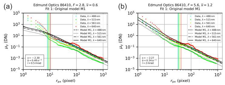 https://cdn.ncbi.nlm.nih.gov/pmc/blobs/be0d/7663958/947fa2891916/sensors-20-06308-g013.jpg