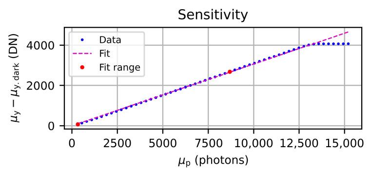 https://cdn.ncbi.nlm.nih.gov/pmc/blobs/be0d/7663958/ba9419de1f30/sensors-20-06308-g0A5.jpg