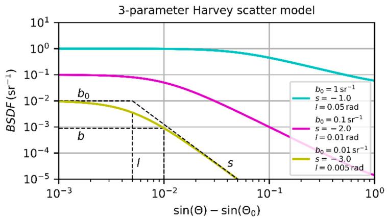 https://cdn.ncbi.nlm.nih.gov/pmc/blobs/be0d/7663958/d1b5a50fcb34/sensors-20-06308-g002.jpg
