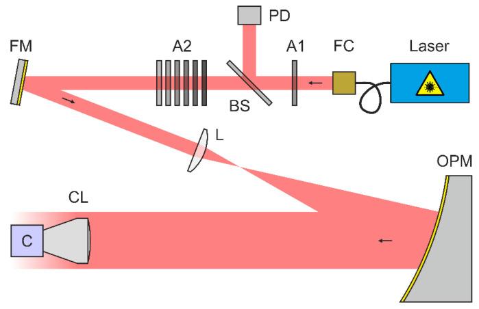 https://cdn.ncbi.nlm.nih.gov/pmc/blobs/be0d/7663958/ee90ca260546/sensors-20-06308-g004.jpg