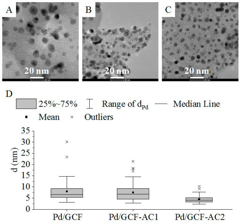 https://cdn.ncbi.nlm.nih.gov/pmc/blobs/be0f/8146346/26ed6b6b1ce1/nanomaterials-11-01172-g002.jpg