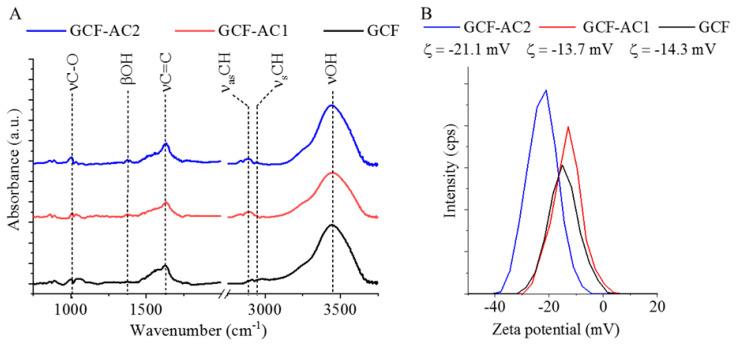 https://cdn.ncbi.nlm.nih.gov/pmc/blobs/be0f/8146346/ae15f2412d34/nanomaterials-11-01172-g003.jpg