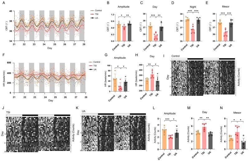 https://cdn.ncbi.nlm.nih.gov/pmc/blobs/be10/11084518/475ec9b8bf85/ijms-25-04853-g005.jpg