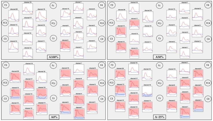 https://cdn.ncbi.nlm.nih.gov/pmc/blobs/be10/9329983/62d9bc43e98a/sensors-22-05542-g003.jpg