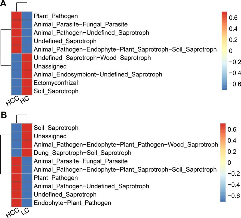 https://cdn.ncbi.nlm.nih.gov/pmc/blobs/be10/9933289/38a233d71cda/12967_2023_3940_Fig6_HTML.jpg