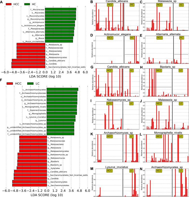 https://cdn.ncbi.nlm.nih.gov/pmc/blobs/be10/9933289/6b94eed54f8d/12967_2023_3940_Fig3_HTML.jpg