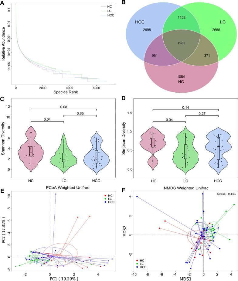 https://cdn.ncbi.nlm.nih.gov/pmc/blobs/be10/9933289/7b3f980b1cc1/12967_2023_3940_Fig1_HTML.jpg
