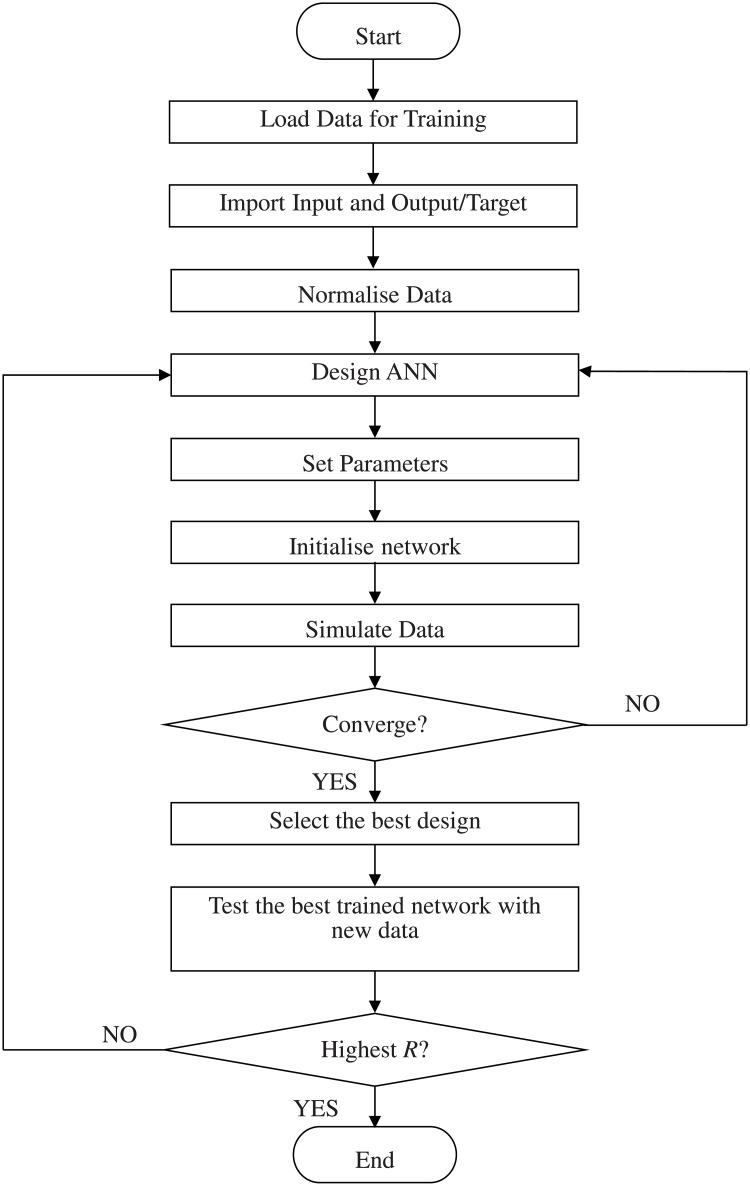 https://cdn.ncbi.nlm.nih.gov/pmc/blobs/be11/4478012/0f0473cd5c77/pone.0129363.g001.jpg