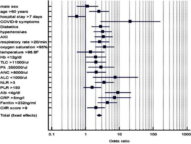 https://cdn.ncbi.nlm.nih.gov/pmc/blobs/be11/9843013/516f05095f6a/PJMS-39-274-g001.jpg