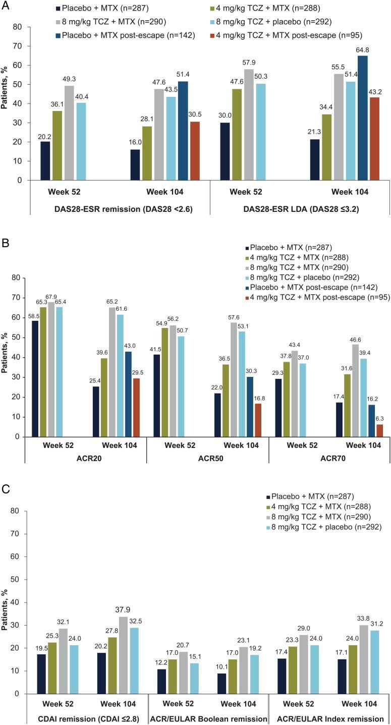 https://cdn.ncbi.nlm.nih.gov/pmc/blobs/be14/5530348/3905301a6053/annrheumdis-2016-210561f01.jpg