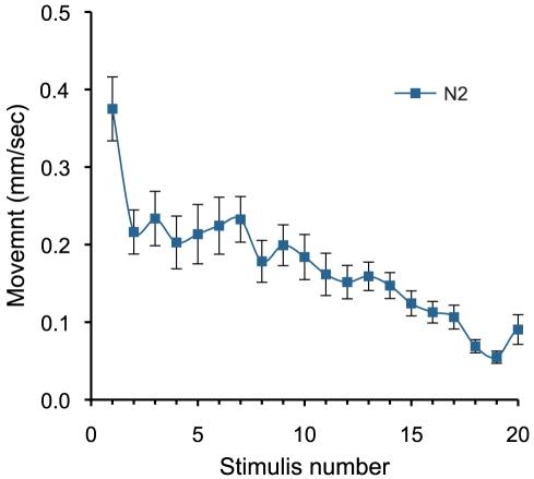 https://cdn.ncbi.nlm.nih.gov/pmc/blobs/be15/3311640/c46c44ef8ea1/pone.0033483.g003.jpg
