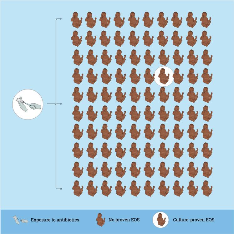 https://cdn.ncbi.nlm.nih.gov/pmc/blobs/be17/10140041/7adaa0dd6c73/41467_2023_38156_Fig1_HTML.jpg