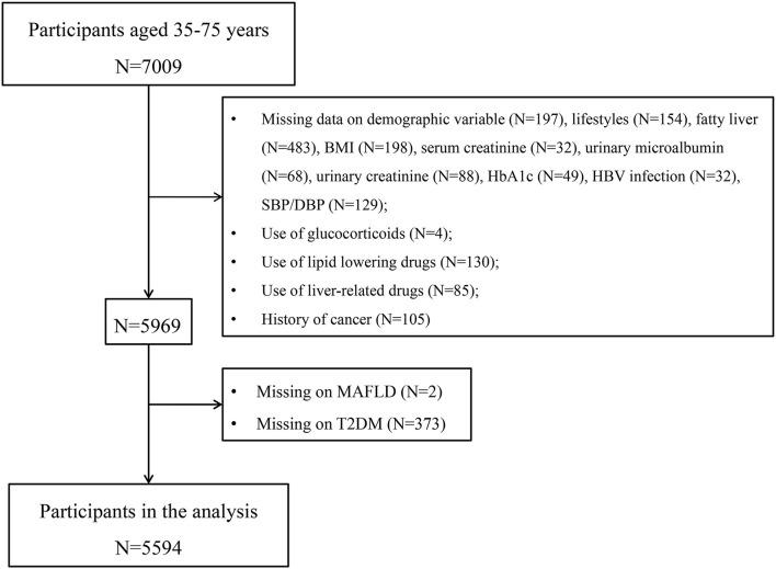 https://cdn.ncbi.nlm.nih.gov/pmc/blobs/be17/9676964/6520eac2f301/fpubh-10-1047794-g0001.jpg
