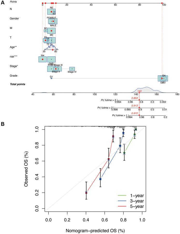 https://cdn.ncbi.nlm.nih.gov/pmc/blobs/be19/10929831/05da09aa677c/aging-16-205534-g007.jpg
