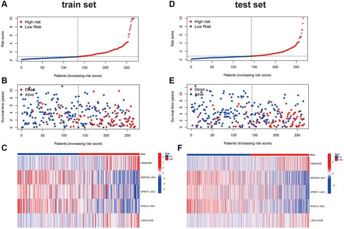 https://cdn.ncbi.nlm.nih.gov/pmc/blobs/be19/10929831/25b7763368b8/aging-16-205534-g003.jpg