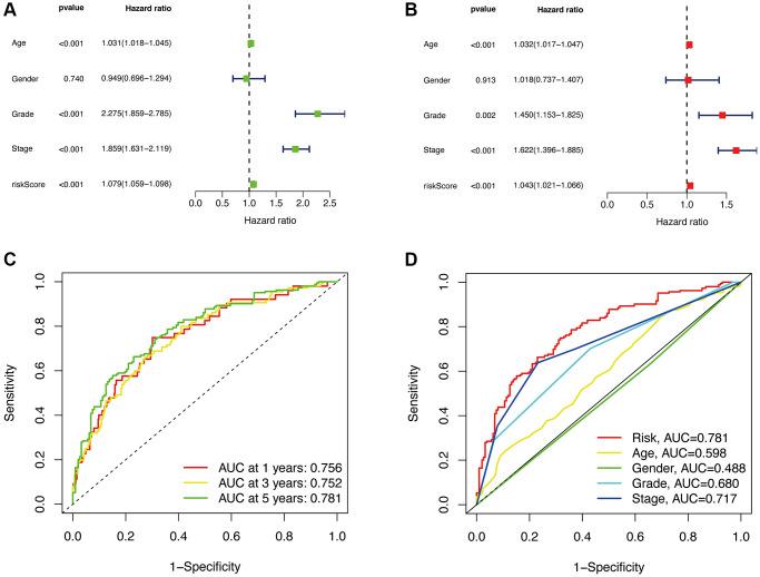 https://cdn.ncbi.nlm.nih.gov/pmc/blobs/be19/10929831/c48db89950f6/aging-16-205534-g005.jpg