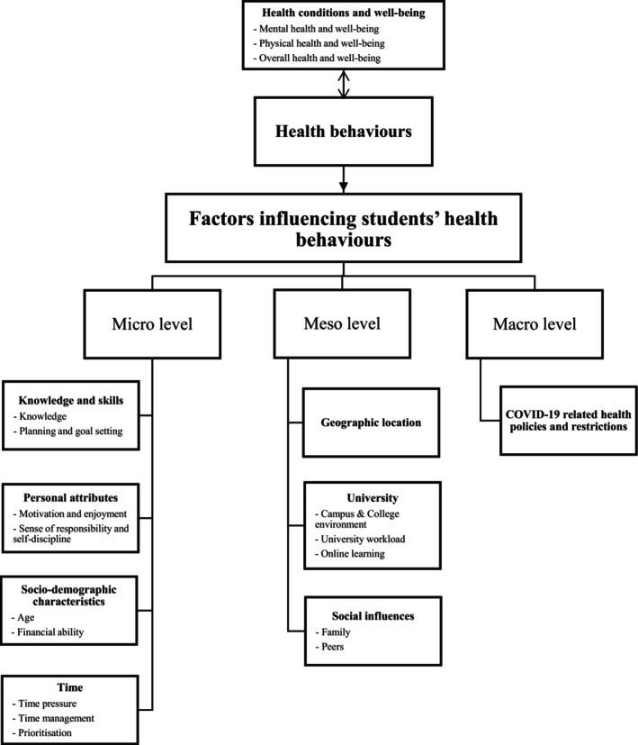 https://cdn.ncbi.nlm.nih.gov/pmc/blobs/be19/11994251/82219ed0864c/HPJA-36-0-g001.jpg