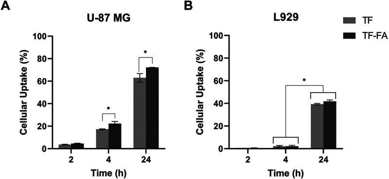 https://cdn.ncbi.nlm.nih.gov/pmc/blobs/be19/9835629/3c5d35f17074/ao2c05976_0004.jpg