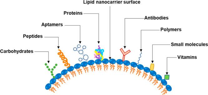 https://cdn.ncbi.nlm.nih.gov/pmc/blobs/be19/9835629/77dab88dfb6c/ao2c05976_0001.jpg