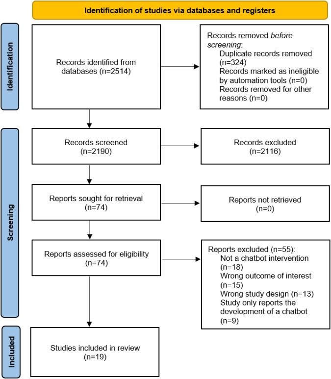 https://cdn.ncbi.nlm.nih.gov/pmc/blobs/be1a/10290125/709d869c1003/41746_2023_856_Fig1_HTML.jpg