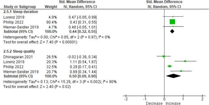 https://cdn.ncbi.nlm.nih.gov/pmc/blobs/be1a/10290125/9d71981d8731/41746_2023_856_Fig5_HTML.jpg
