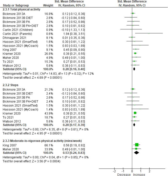 https://cdn.ncbi.nlm.nih.gov/pmc/blobs/be1a/10290125/b4c78e92636a/41746_2023_856_Fig2_HTML.jpg