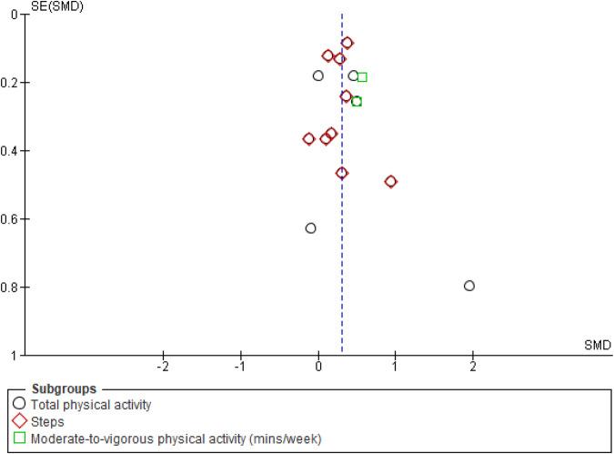 https://cdn.ncbi.nlm.nih.gov/pmc/blobs/be1a/10290125/c61c2d4b1ad9/41746_2023_856_Fig3_HTML.jpg