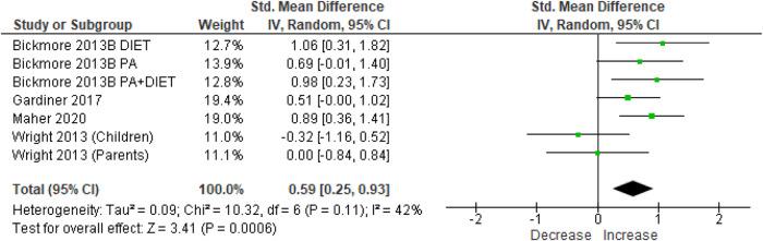 https://cdn.ncbi.nlm.nih.gov/pmc/blobs/be1a/10290125/e3f6f4168dc2/41746_2023_856_Fig4_HTML.jpg