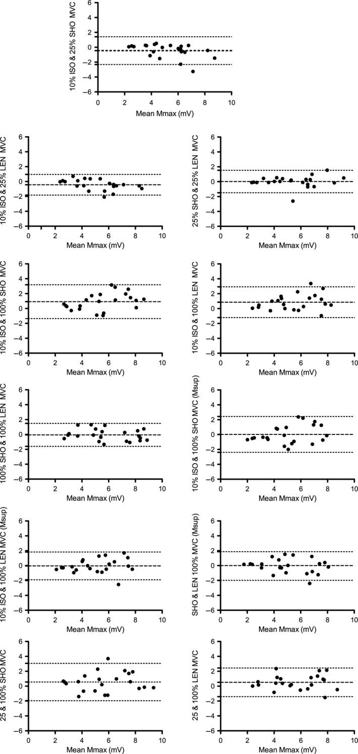 https://cdn.ncbi.nlm.nih.gov/pmc/blobs/be1a/6732500/0b48c363d0f1/PHY2-7-e14201-g002.jpg