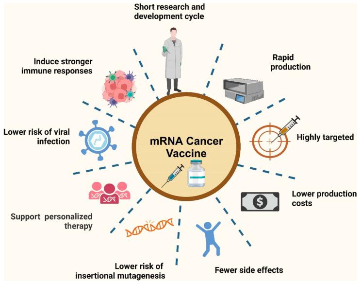 https://cdn.ncbi.nlm.nih.gov/pmc/blobs/be1b/11353004/54d67ee20e5a/biomolecules-14-01036-g006.jpg
