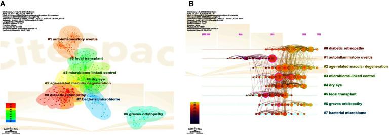 https://cdn.ncbi.nlm.nih.gov/pmc/blobs/be1c/10445766/a7664f7d39fe/fcimb-13-1225859-g006.jpg