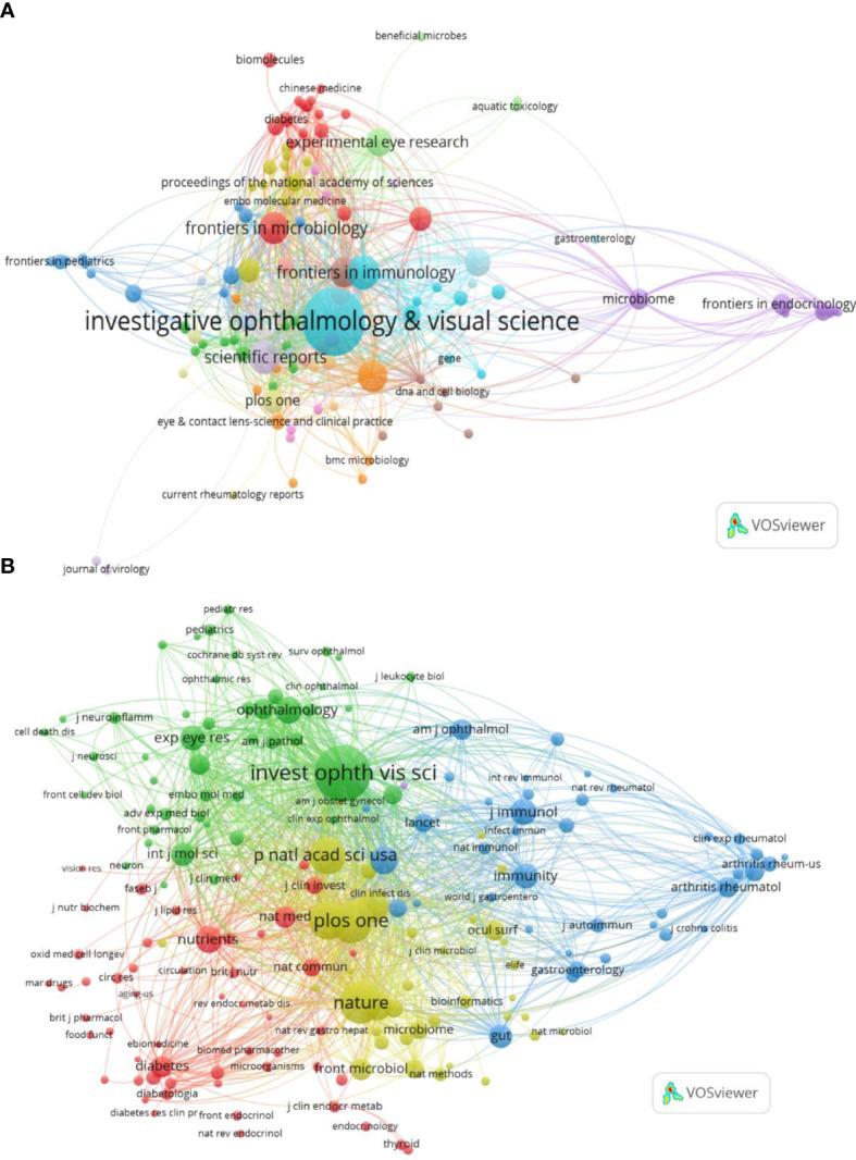 https://cdn.ncbi.nlm.nih.gov/pmc/blobs/be1c/10445766/b995b783e557/fcimb-13-1225859-g003.jpg