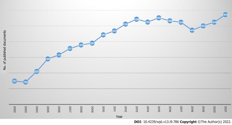 https://cdn.ncbi.nlm.nih.gov/pmc/blobs/be1c/9521436/07d70cbb5e62/WJD-13-786-g001.jpg