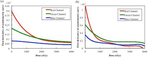 https://cdn.ncbi.nlm.nih.gov/pmc/blobs/be1e/5690510/5186516bbbb6/ACM2-17-312-g003.jpg