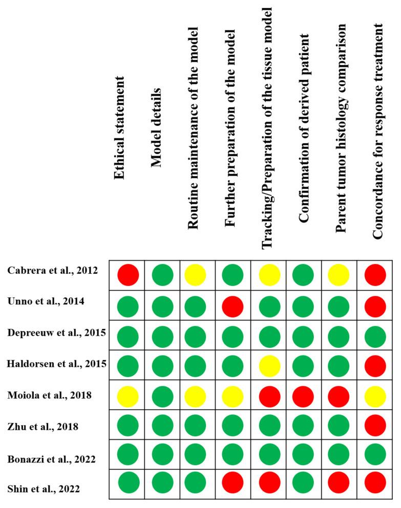 https://cdn.ncbi.nlm.nih.gov/pmc/blobs/be1e/9100787/c8ea3ed18c76/jcm-11-02606-g003.jpg