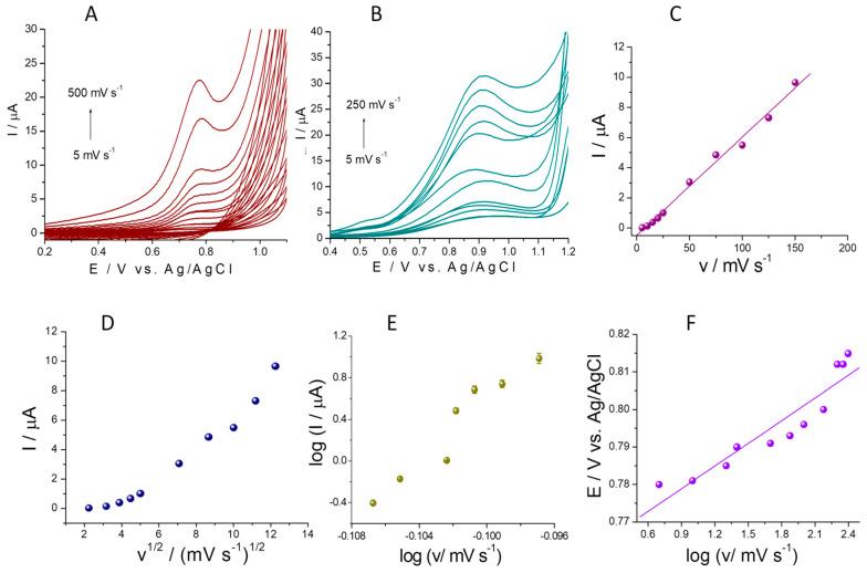 https://cdn.ncbi.nlm.nih.gov/pmc/blobs/be20/10346344/c525725e68b0/sensors-23-06193-g004.jpg