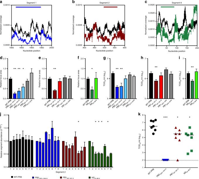 https://cdn.ncbi.nlm.nih.gov/pmc/blobs/be20/5792457/aafc2e7542cb/41467_2018_2886_Fig4_HTML.jpg
