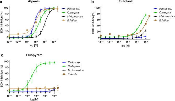 https://cdn.ncbi.nlm.nih.gov/pmc/blobs/be23/9279378/0804d98b972f/41598_2022_15782_Fig5_HTML.jpg