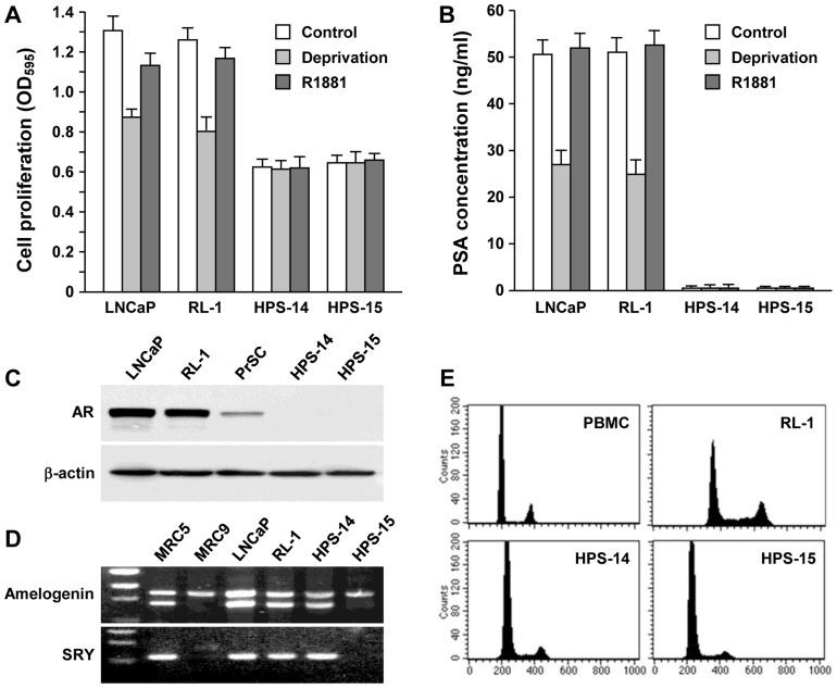 https://cdn.ncbi.nlm.nih.gov/pmc/blobs/be24/3411834/75027702e5b7/pone.0042653.g001.jpg