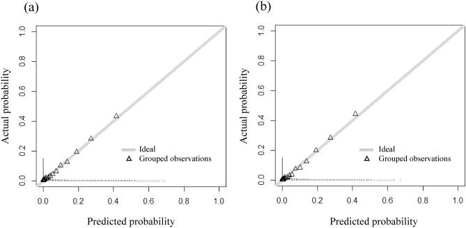 https://cdn.ncbi.nlm.nih.gov/pmc/blobs/be25/10042816/f3cbd50c7f22/41598_2023_32279_Fig4_HTML.jpg