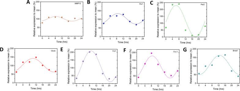 https://cdn.ncbi.nlm.nih.gov/pmc/blobs/be25/10619284/8aa422cc59b8/13018_2023_4301_Fig1_HTML.jpg