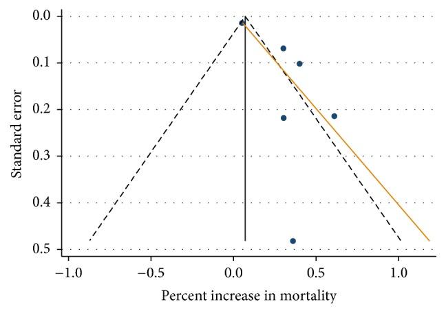 https://cdn.ncbi.nlm.nih.gov/pmc/blobs/be26/5662824/98a0fbc2a5c1/BMRI2017-5806185.002.jpg