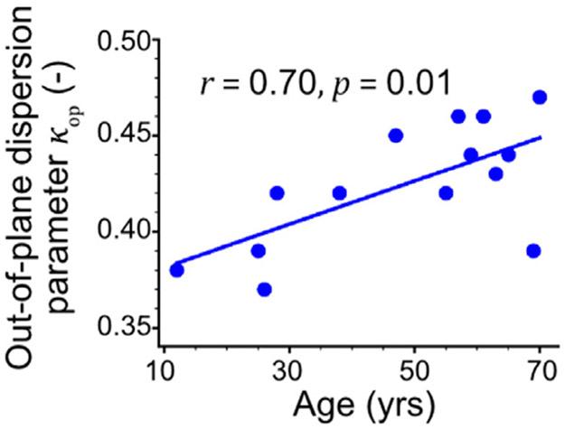 https://cdn.ncbi.nlm.nih.gov/pmc/blobs/be26/8464405/24e2e2a57fde/nihms-1741260-f0009.jpg