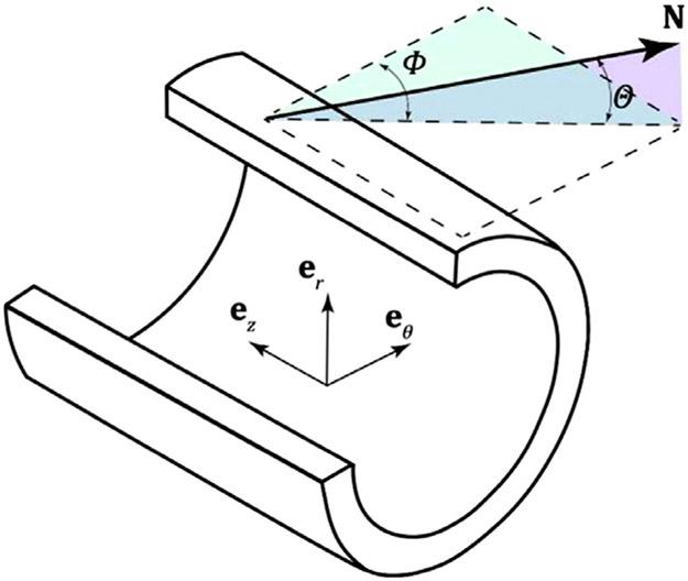 https://cdn.ncbi.nlm.nih.gov/pmc/blobs/be26/8464405/bffedfbc7dba/nihms-1741260-f0002.jpg
