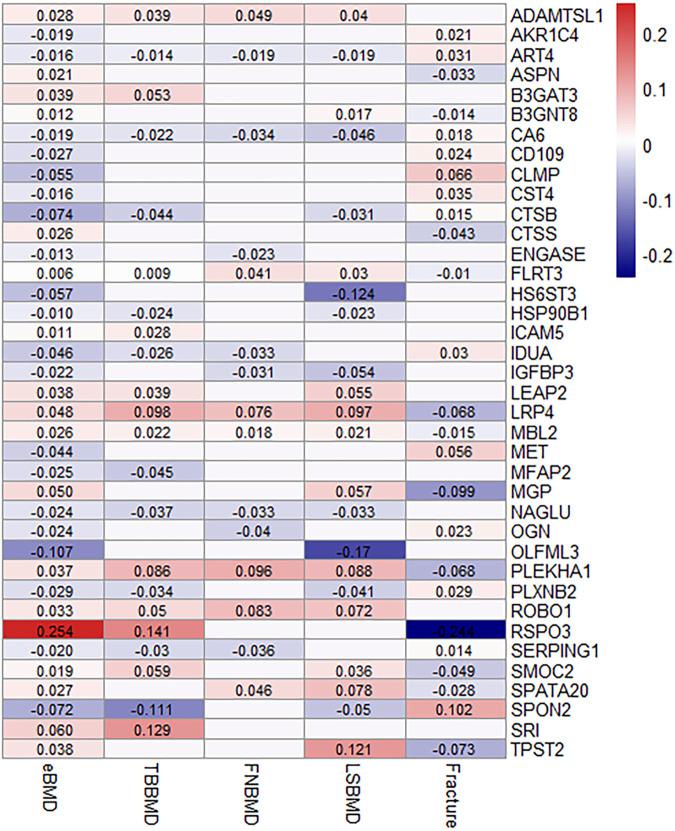 https://cdn.ncbi.nlm.nih.gov/pmc/blobs/be29/10336211/9dcc2a0a9b8e/fgene-14-1161817-g003.jpg