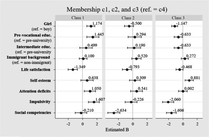 https://cdn.ncbi.nlm.nih.gov/pmc/blobs/be29/9298889/46f863925c89/CDEV-93-e168-g004.jpg