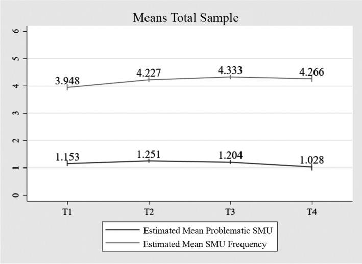 https://cdn.ncbi.nlm.nih.gov/pmc/blobs/be29/9298889/f9bab553a27d/CDEV-93-e168-g001.jpg