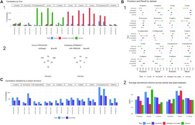 https://cdn.ncbi.nlm.nih.gov/pmc/blobs/be2b/9596168/df8a6de340db/giac093fig3.jpg
