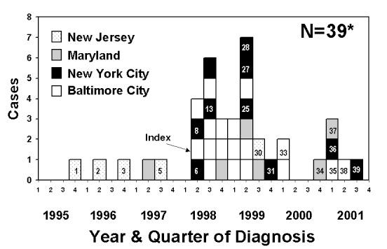 https://cdn.ncbi.nlm.nih.gov/pmc/blobs/be2d/2738549/962a4478a66c/02-0424-F.jpg